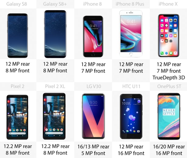 Comparison of Samsung vs. Apple vs. Google Phones - deskworldwide.com