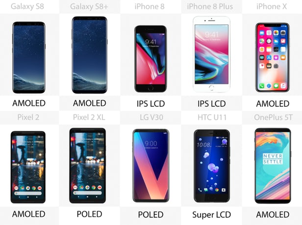 Comparison of Samsung vs. Apple vs. Google Phones - deskworldwide.com