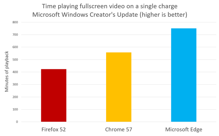 microsoft edge vs chrome vs firefox android microsoft edge vs chrome vs firefox android