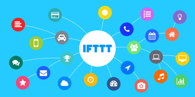 IFTTT-- deskworldwide.com